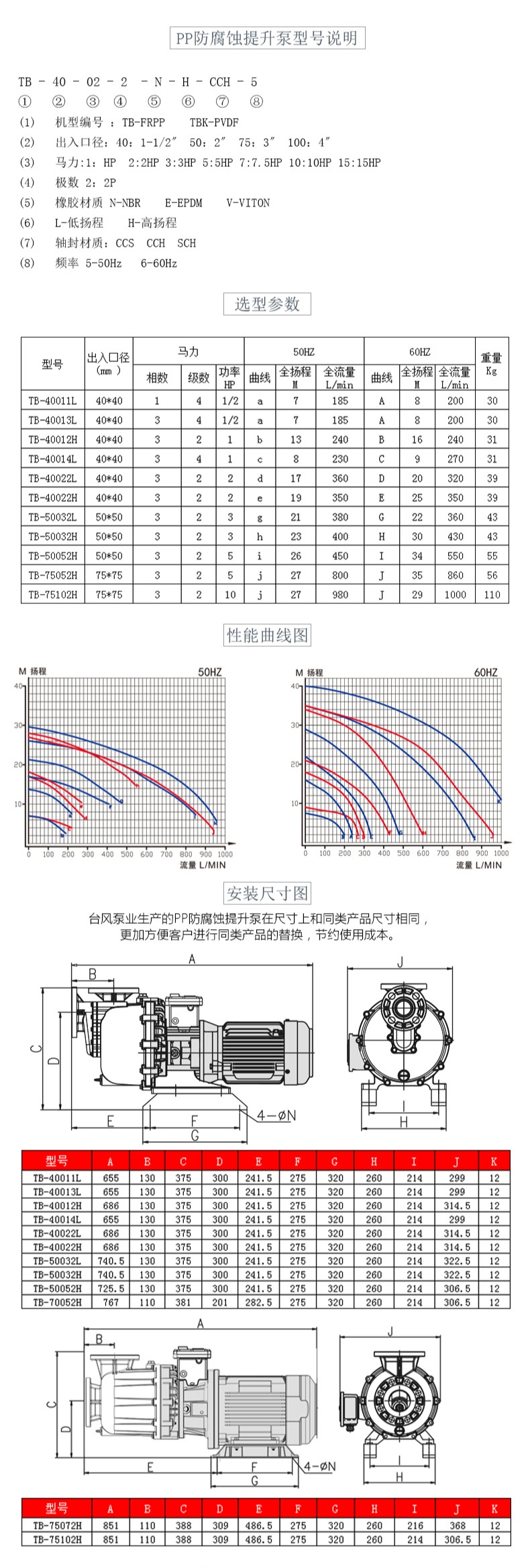 可空转自吸泵产品参数、规格、型号