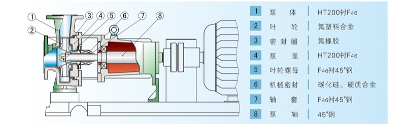 氟塑料化工泵的结构图